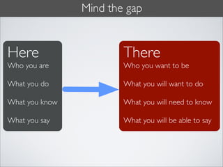 Mind the gap


Here                    There
Who you are             Who you want to be

What you do             What you will want to do

What you know           What you will need to know

What you say            What you will be able to say
 