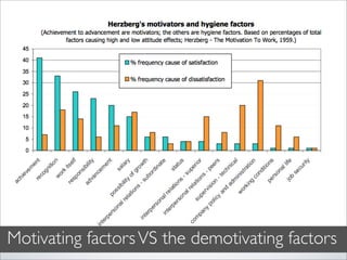 Motivating factors VS the demotivating factors
 