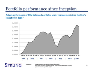 Graph Since Inception Navigating Your Wealth Management Options | PDF
