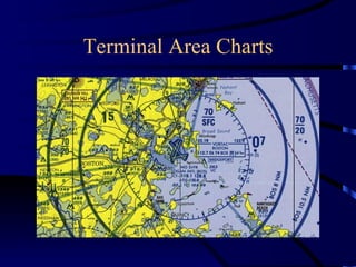 Terminal Area Charts 