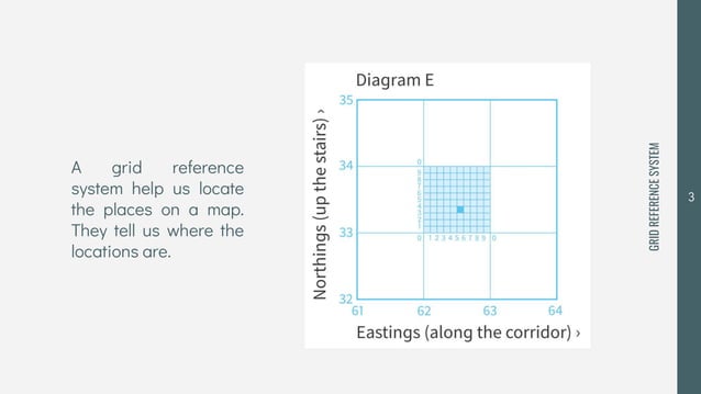 Basic Navigation | PDF