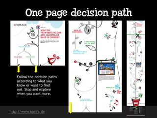 Navigation design alternatives for websites Slide 43