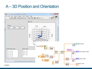 Labview Front View Image Navigator Examples Navigation and Control LabVIEW Robotics.ppt