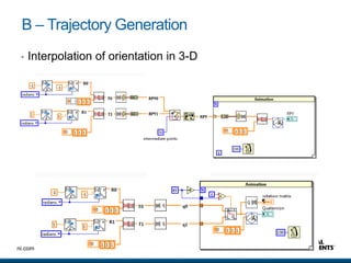 Labview Robotics Matlab Task Navigation and Control LabVIEW Robotics.ppt