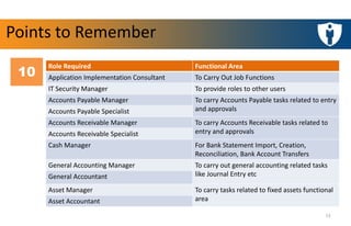 Application Implementation Designation Roles Oracle Fusion Applications Navigation and Roles | PDF