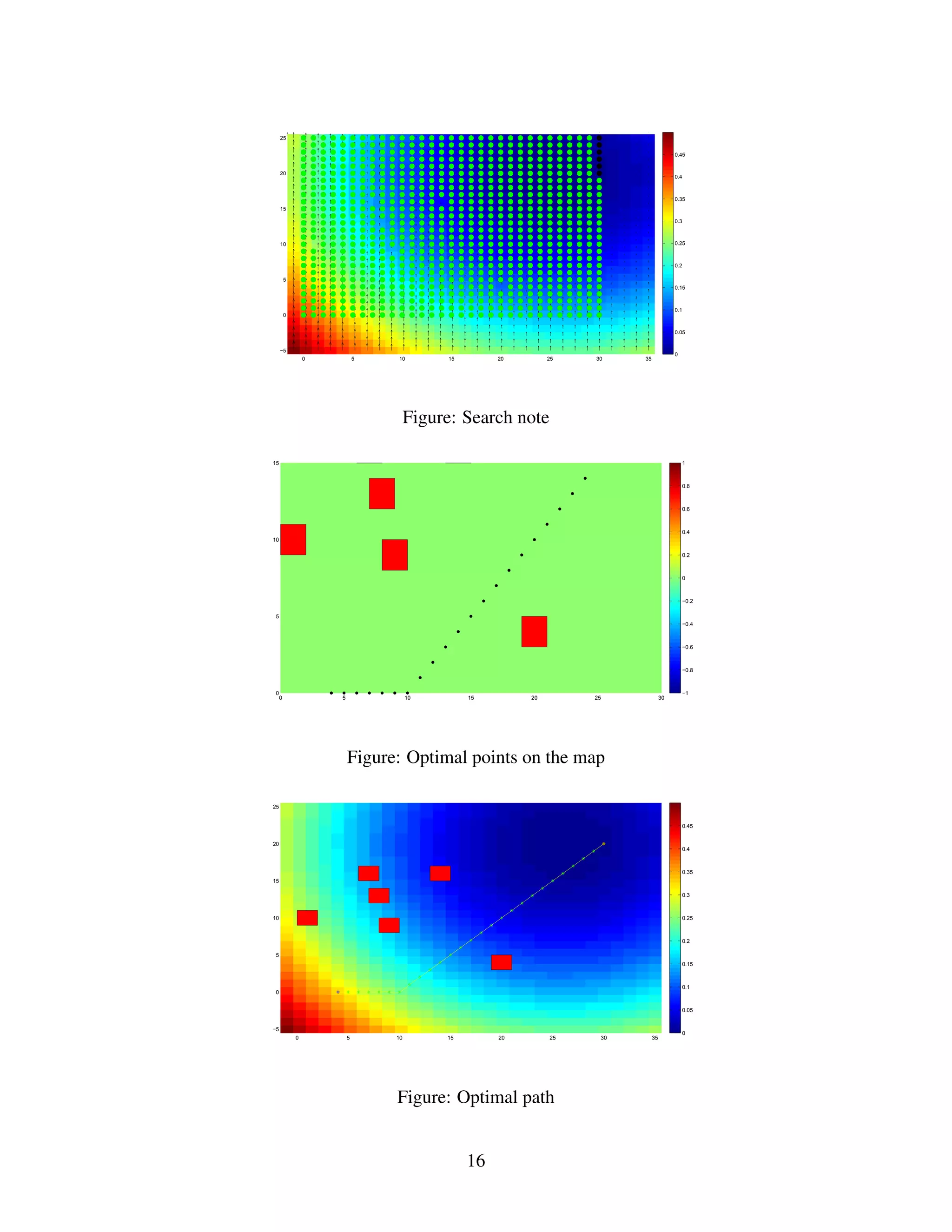 0 5 10 15 20 25 30 35
−5
0
5
10
15
20
25
0
0.05
0.1
0.15
0.2
0.25
0.3
0.35
0.4
0.45
Figure: Search note
0 5 10 15 20 25 30
0
5
10
15
−1
−0.8
−0.6
−0.4
−0.2
0
0.2
0.4
0.6
0.8
1
Figure: Optimal points on the map
0 5 10 15 20 25 30 35
−5
0
5
10
15
20
25
0
0.05
0.1
0.15
0.2
0.25
0.3
0.35
0.4
0.45
Figure: Optimal path
16
 