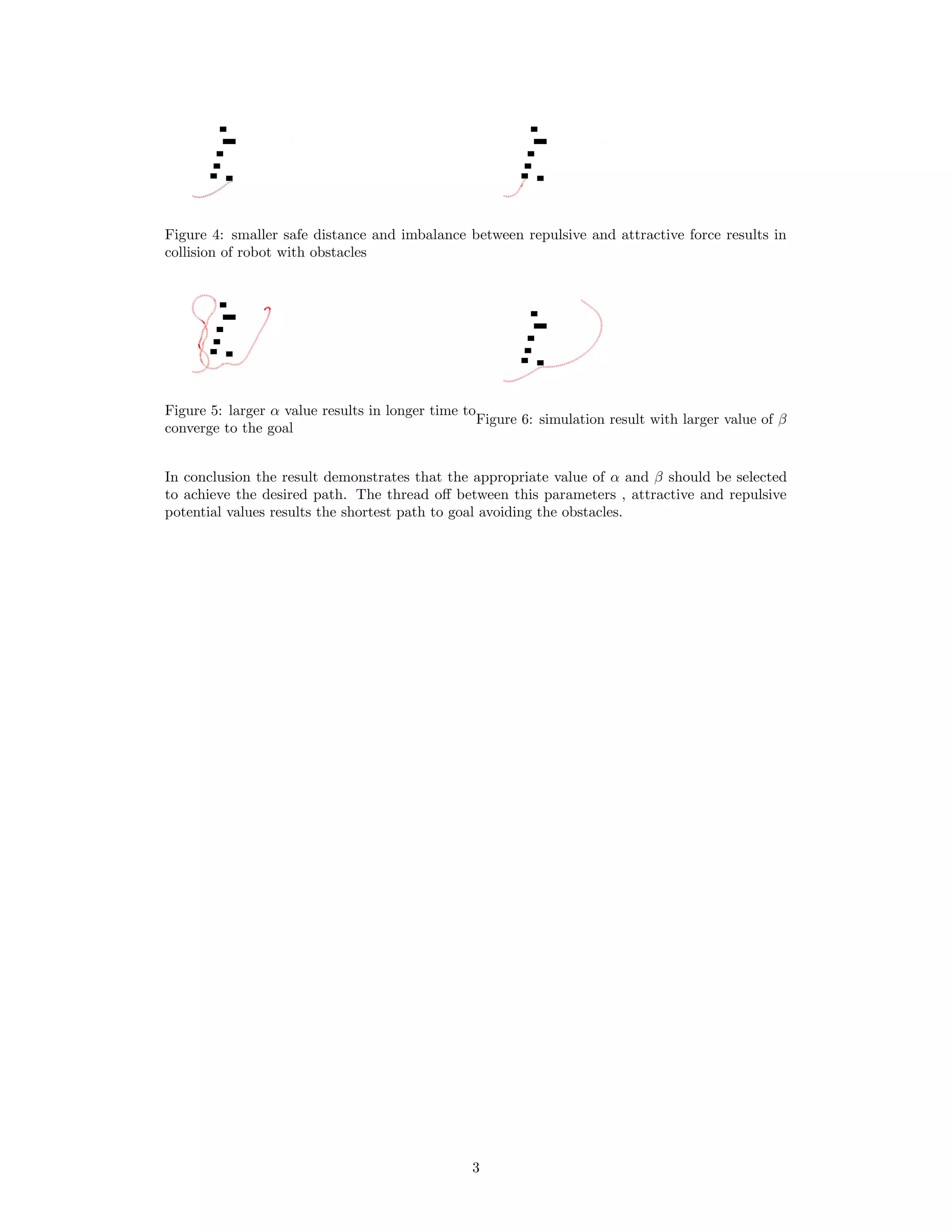 Figure 4: smaller safe distance and imbalance between repulsive and attractive force results in
collision of robot with obstacles
Figure 5: larger α value results in longer time to
converge to the goal
Figure 6: simulation result with larger value of β
In conclusion the result demonstrates that the appropriate value of α and β should be selected
to achieve the desired path. The thread oﬀ between this parameters , attractive and repulsive
potential values results the shortest path to goal avoiding the obstacles.
3
 
