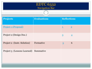 EDTC 6332
                                Navigation Bar



Projects                      Evaluations        Reflections


Project 1 (Proposal)                             1      2


Project 2 (Design Doc.)                          3      4


Project 2 (Instr. Solution)   Formative          5      6


Project 3 (Lessons Learned) Summative
 