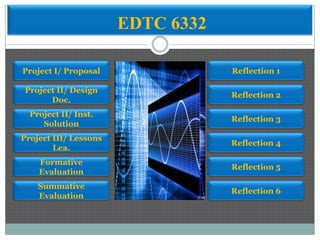 EDTC 6332

Project I/ Proposal                Reflection 1

 Project II/ Design
                                   Reflection 2
       Doc.
  Project II/ Inst.
                                   Reflection 3
     Solution
Project III/ Lessons
                                   Reflection 4
        Lea.
    Formative
                                   Reflection 5
    Evaluation
    Summative
                                   Reflection 6
    Evaluation
 