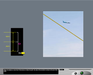 B787 Navigation displays