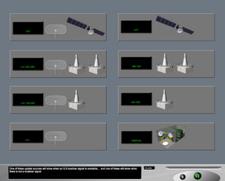 B787 Navigation displays