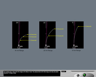 B787 Navigation displays