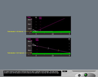 B787 Navigation displays