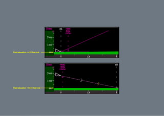 B787 Navigation displays