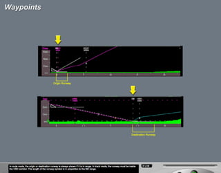 B787 Navigation displays