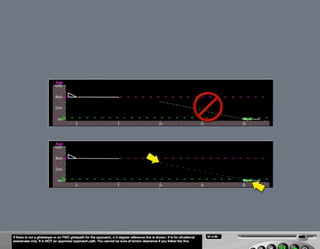 B787 Navigation displays