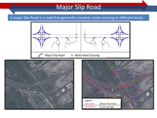 Major Slip Road
A major Slip Road is a road that generally connects roads crossing at different levels.




                      Major Slip Road     Multi-level Crossing




                                                  Legend
 