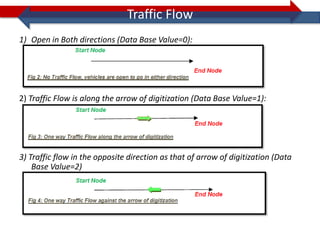 Traffic Flow
1) Open in Both directions (Data Base Value=0):




2) Traffic Flow is along the arrow of digitization (Data Base Value=1):




3) Traffic flow in the opposite direction as that of arrow of digitization (Data
    Base Value=2)
 