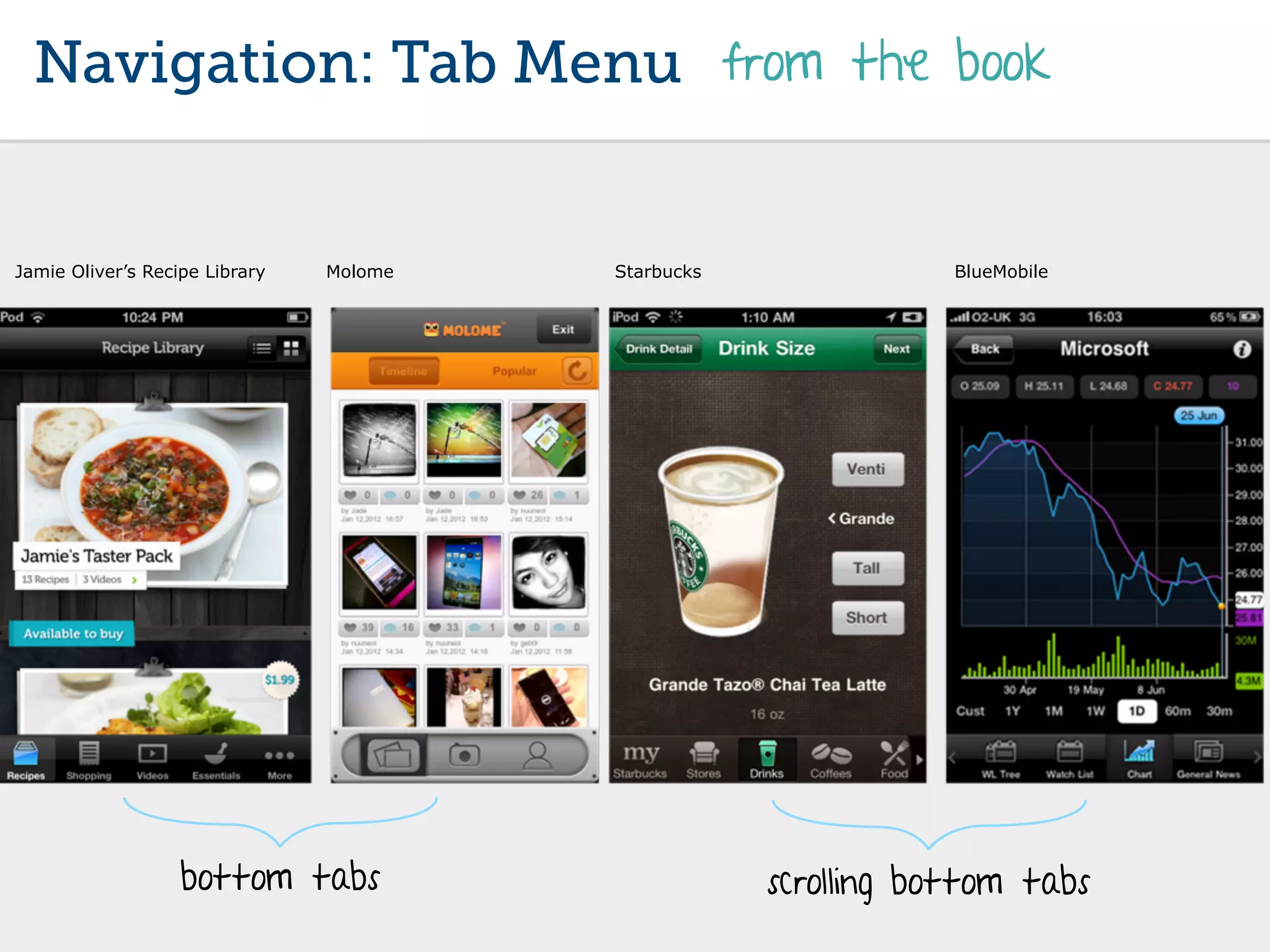 Navigation: Tab Menu from the book


Jamie Oliver’s Recipe Library   Molome   Starbucks               BlueMobile




                   bottom tabs                       scrolling bottom tabs
 
