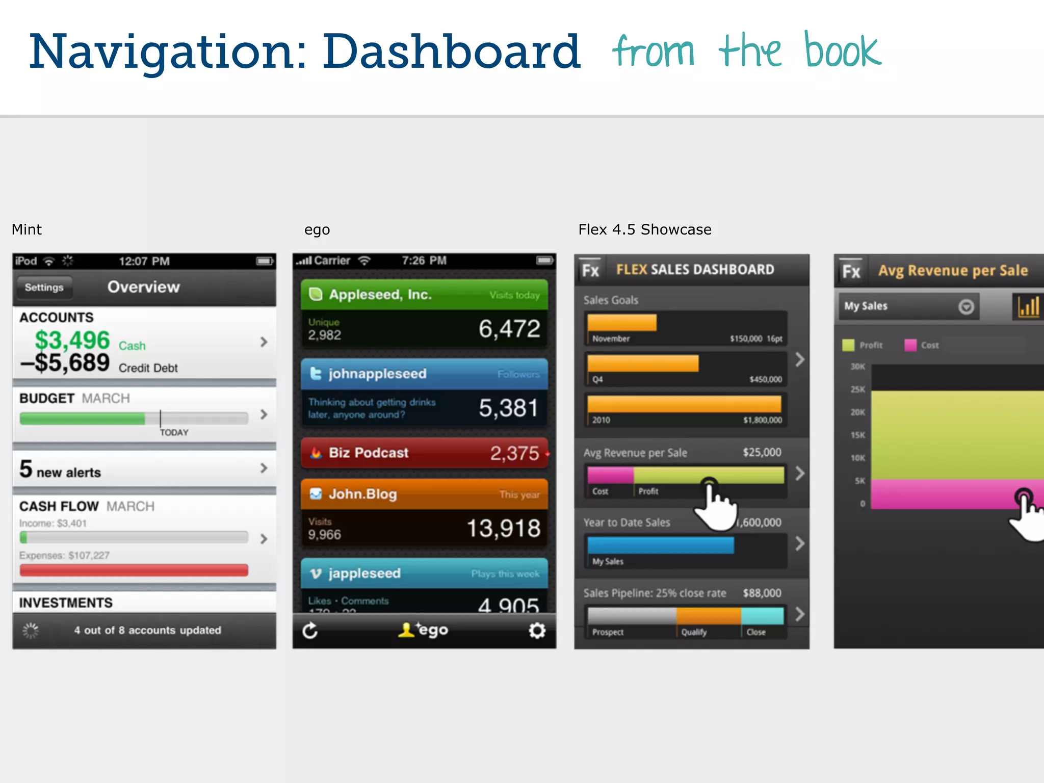 Navigation: Dashboard from the book


Mint         ego        Flex 4.5 Showcase
 