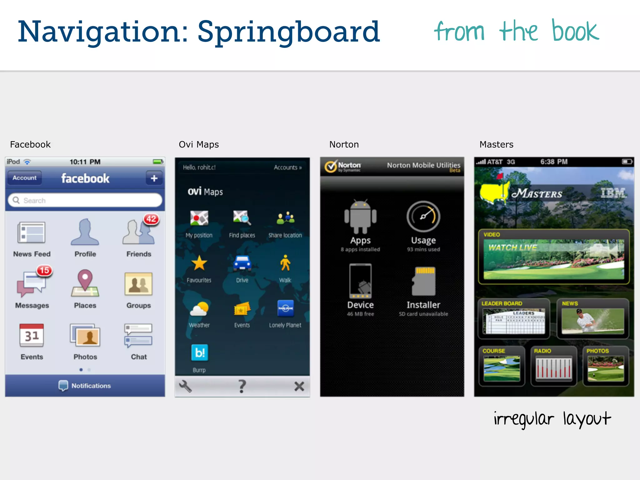 Navigation: Springboard       from the book



Facebook   Ovi Maps   Norton      Masters




                                     irregular layout
 