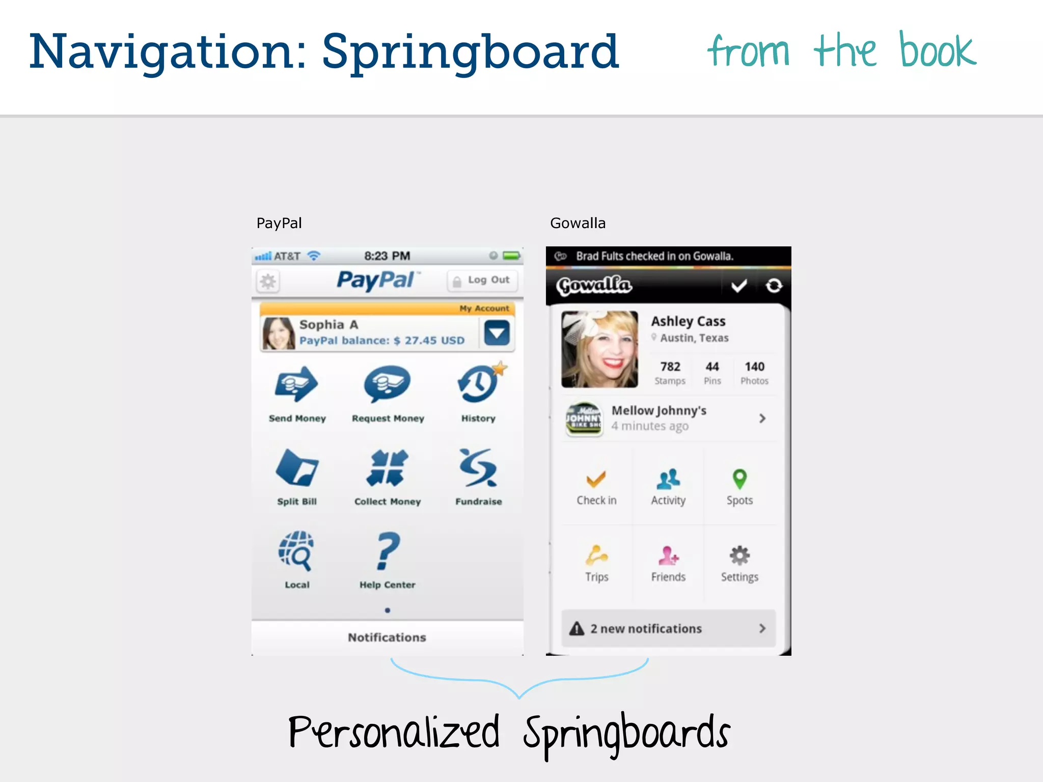 Navigation: Springboard             from the book


        PayPal            Gowalla




            Personalized Springboards
 