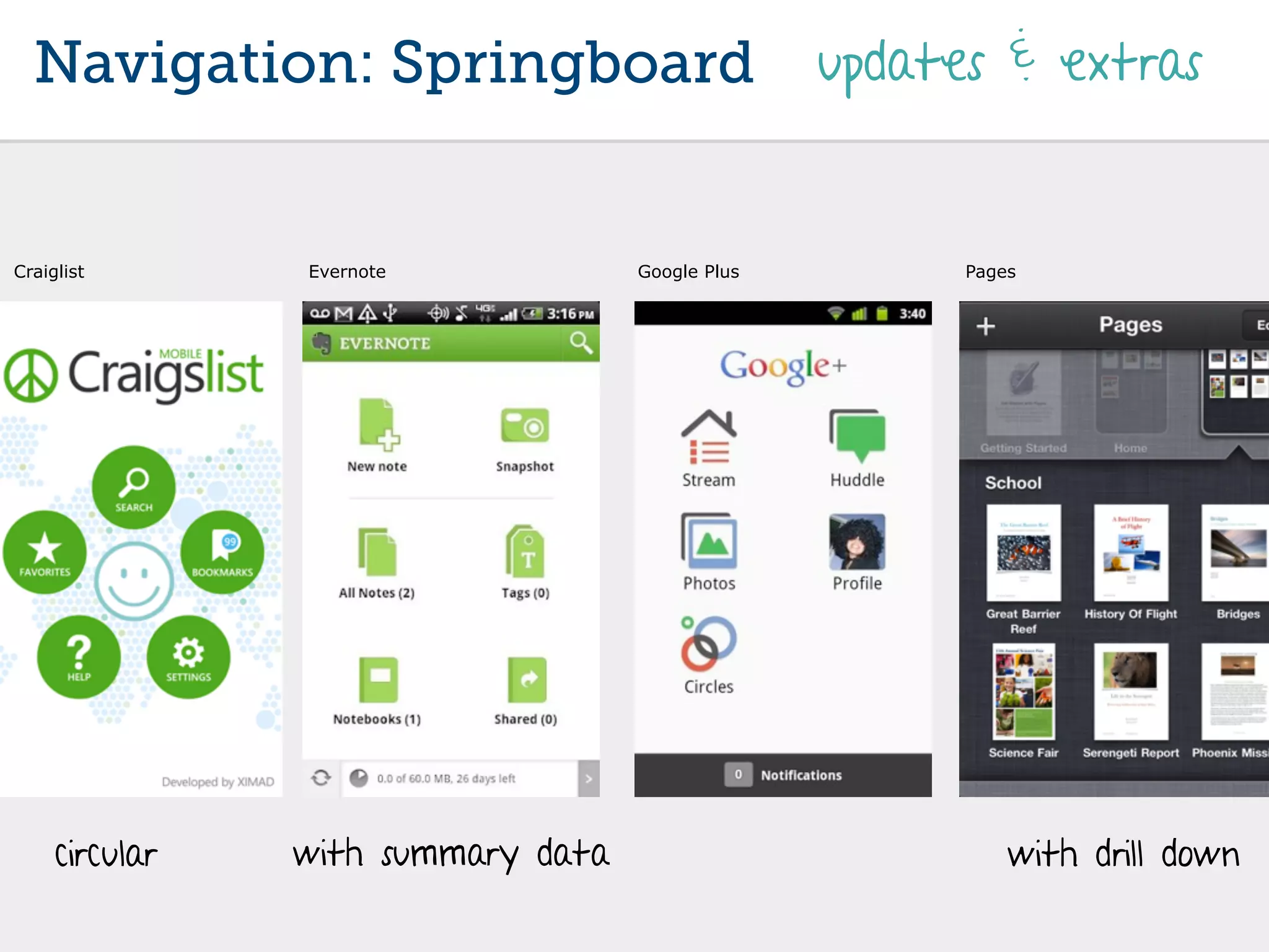 Navigation: Springboard                         updates & extras


Craiglist       Evernote            Google Plus         Pages




     circular   with summary data                           with drill down
 
