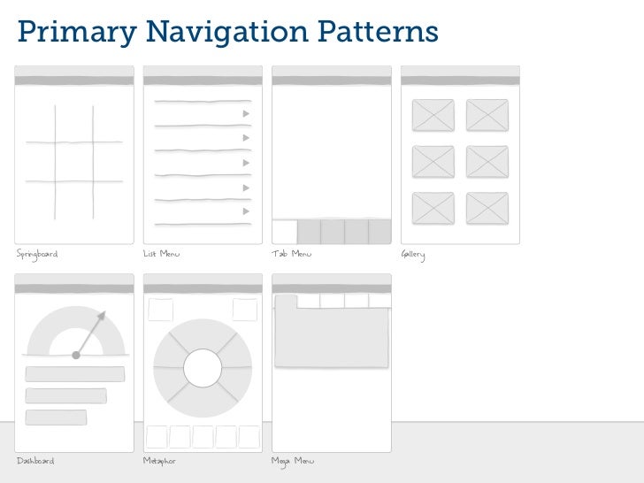 Navigation Patterns for iOS, Android and More
