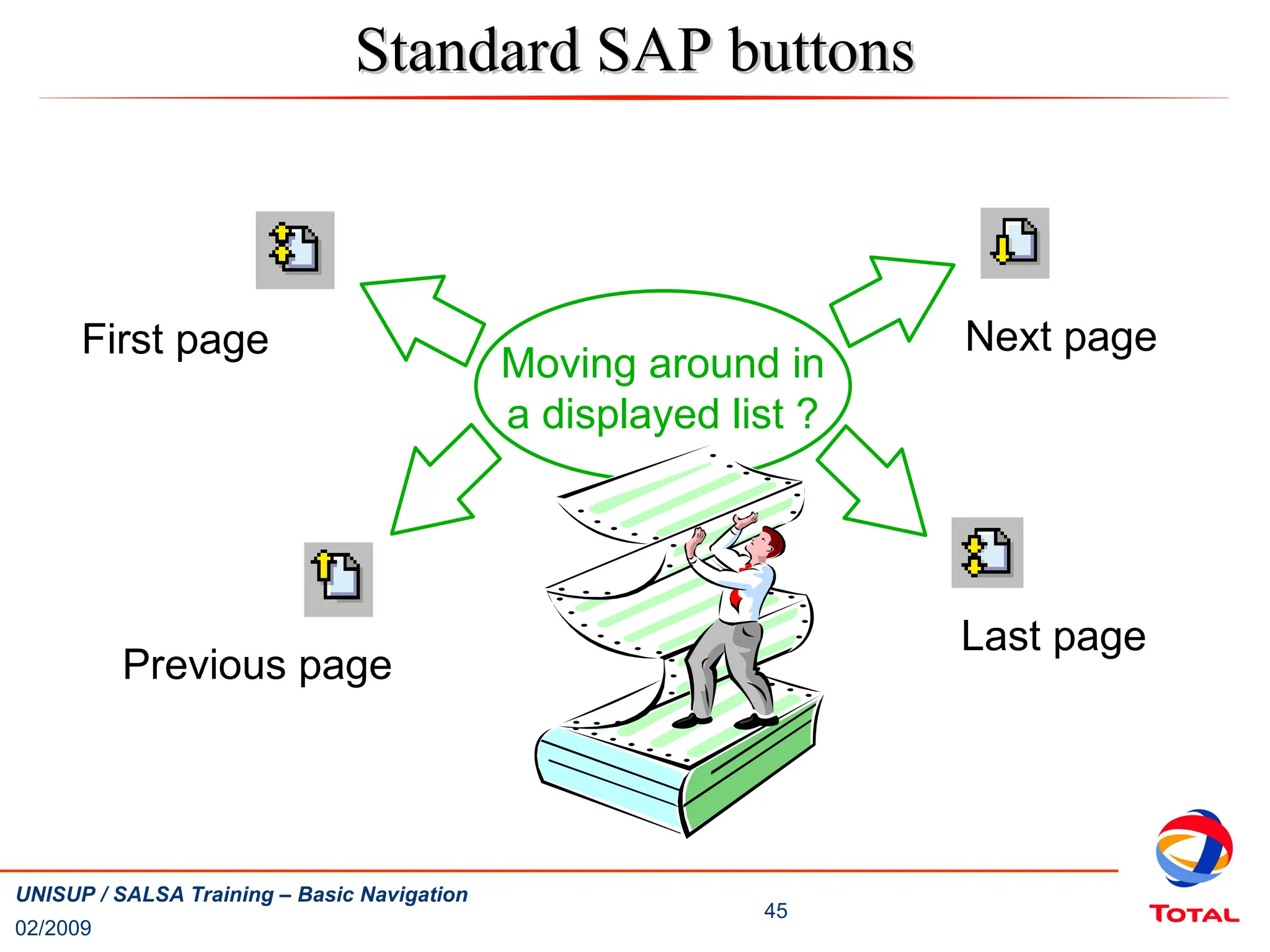 02/2009
45
UNISUP / SALSA Training – Basic Navigation
Standard SAP buttons
Standard SAP buttons
Moving around in
a displayed list ?
First page
Previous page
Next page
Last page
 