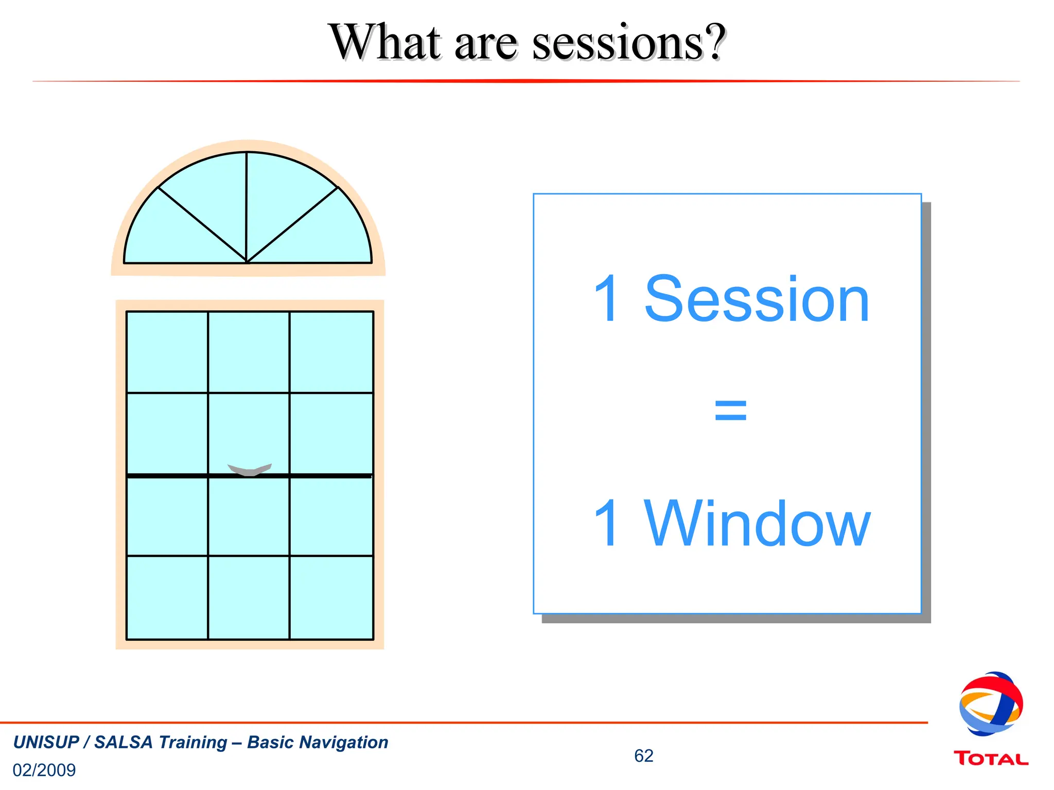 02/2009
62
UNISUP / SALSA Training – Basic Navigation
What are sessions?
What are sessions?
1 Session
=
1 Window
 