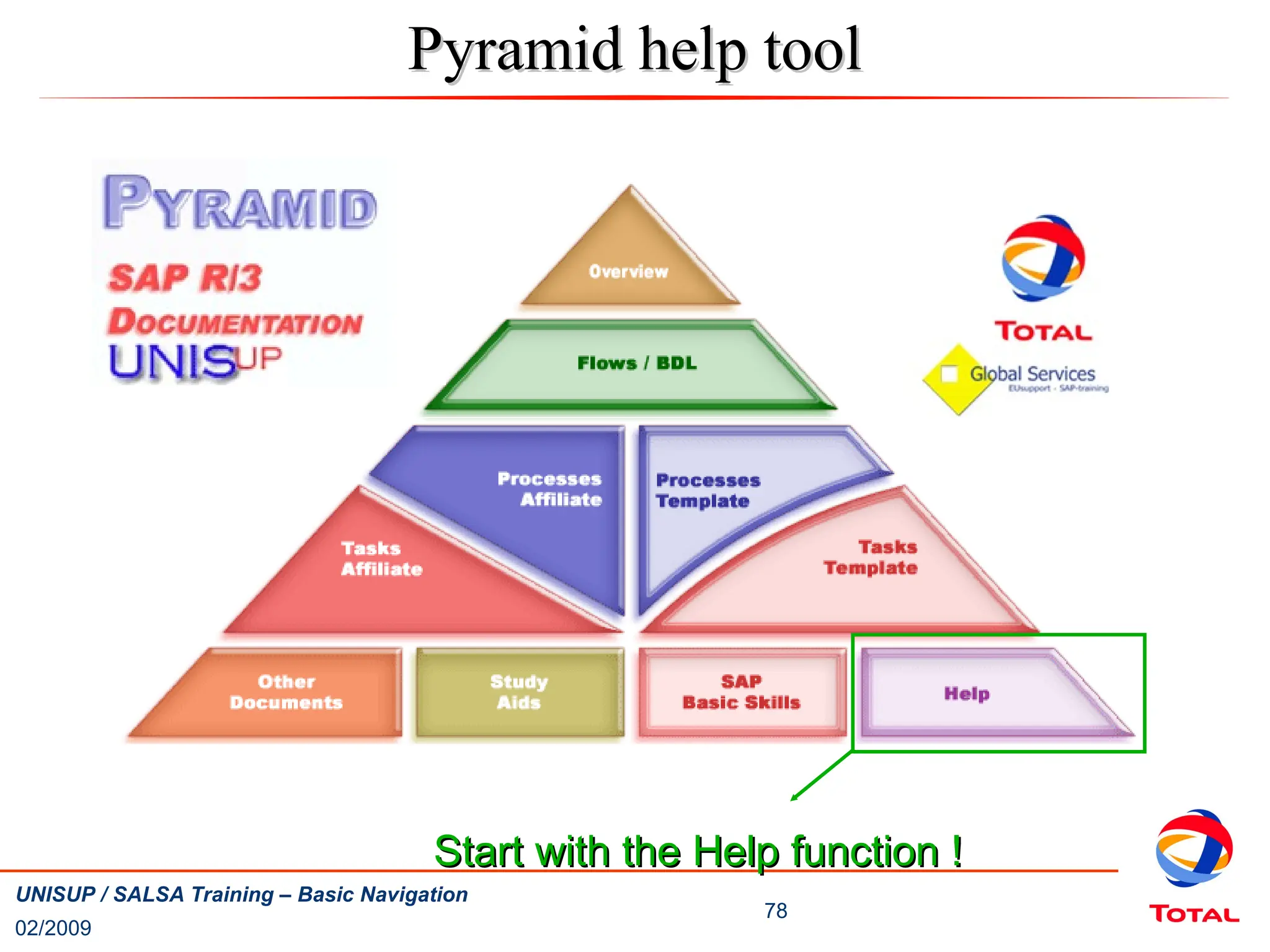 02/2009
78
UNISUP / SALSA Training – Basic Navigation
Pyramid help tool
Pyramid help tool
Start with the Help function !
Start with the Help function !
 