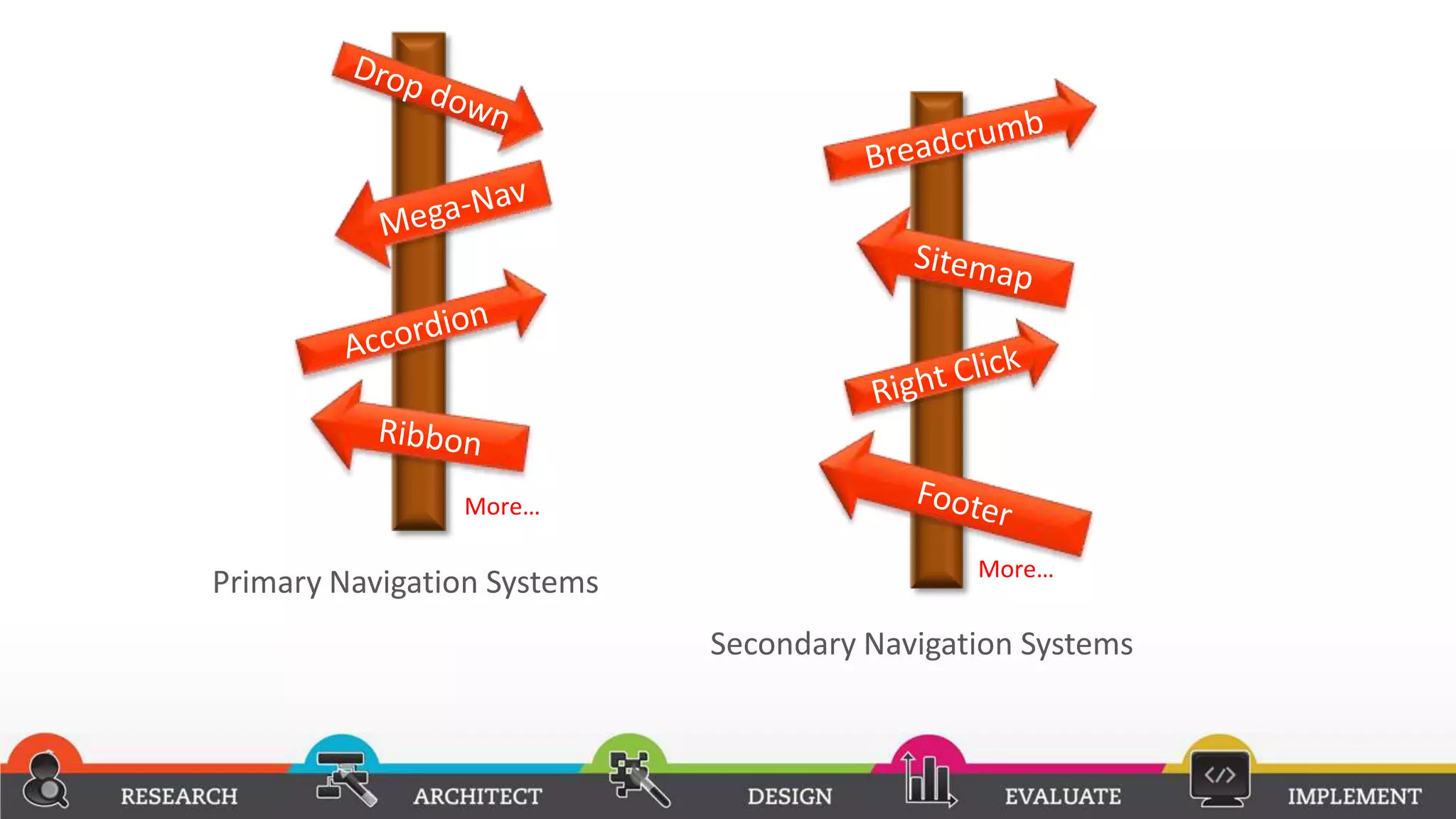 More…

                                              More…
Primary Navigation Systems
                             Secondary Navigation Systems
 