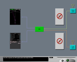 B787 Navigation systems | PDF