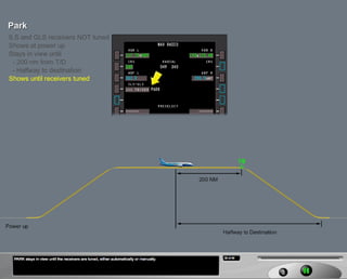 B787 Navigation systems | PDF