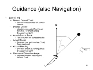 NavigationSystems_Enroute.pdf