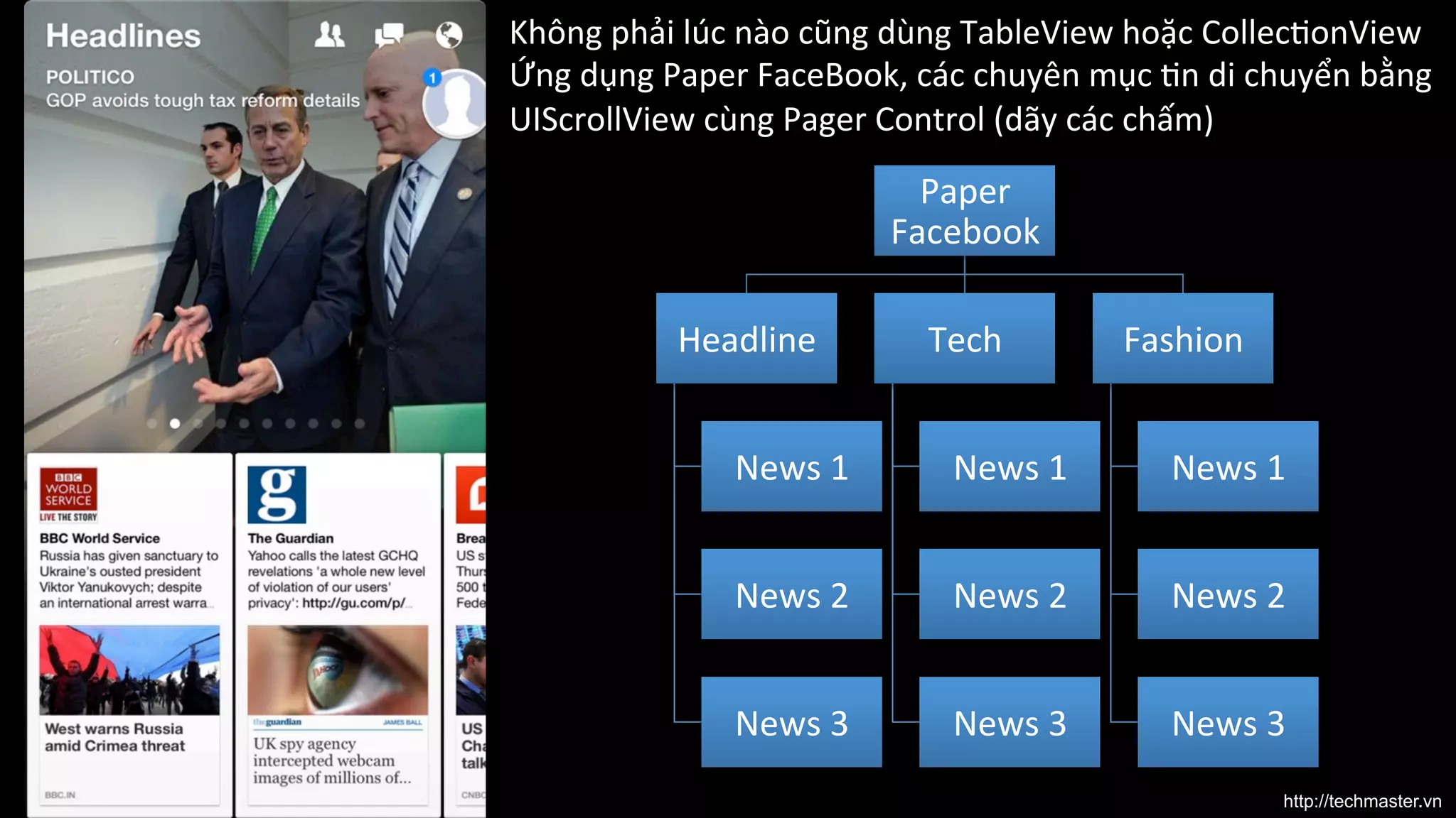 Không	
  phải	
  lúc	
  nào	
  cũng	
  dùng	
  TableView	
  hoặc	
  Collec9onView	
  
Ứng	
  dụng	
  Paper	
  FaceBook,	
  các	
  chuyên	
  mục	
  9n	
  di	
  chuyển	
  bằng	
  
UIScrollView	
  cùng	
  Pager	
  Control	
  (dãy	
  các	
  chấm)	
  

Paper	
  
Facebook	
  
Headline	
  

Tech	
  

Fashion	
  

News	
  1	
  

News	
  1	
  

News	
  1	
  

News	
  2	
  

News	
  2	
  

News	
  2	
  

News	
  3	
  

News	
  3	
  

News	
  3	
  
http://techmaster.vn

 