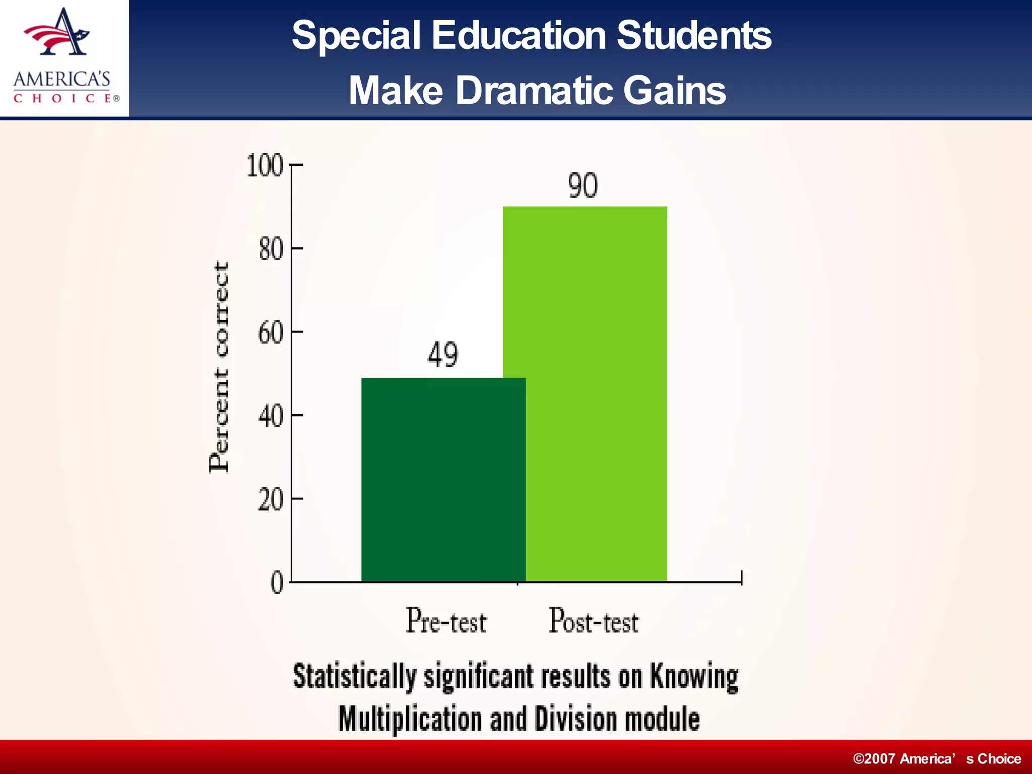 Special Education Students  Make Dramatic Gains 