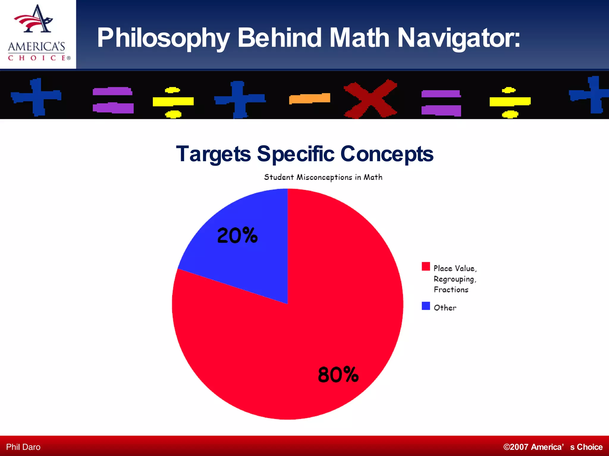 Philosophy Behind Math Navigator: Targets Specific Concepts 