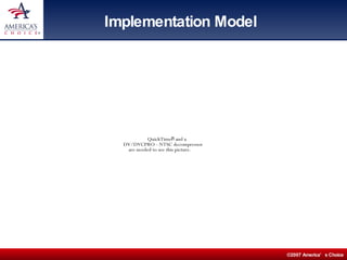 Implementation Model 