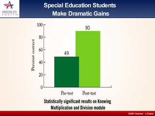 Special Education Students  Make Dramatic Gains 