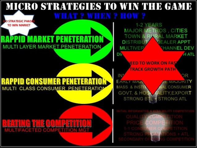 led-light-business-in-india-strategy-consulting-32-638.jpg