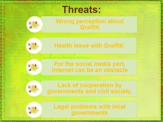 Threats:
 