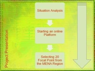 Project Presentation
 