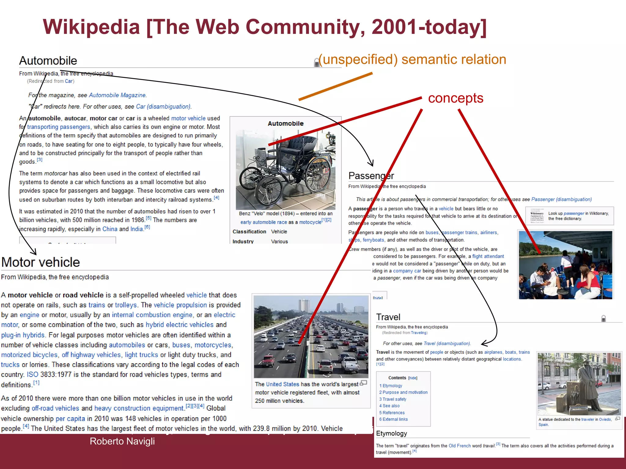 BabelNet, Babelfy, Video games with a purpose & the Wikipedia Bitaxonomy
Roberto Navigli
18
• Playing with senses
• Bla bla bla bla bla bla bla
• Bla bla bla bla bla bla bla
• Bla bla bla bla bla bla bla
• Bla bla bla bla bla bla bla
• Bla bla bla bla bla bla bla
concepts
(unspecified) semantic relation
Wikipedia [The Web Community, 2001-today]
 