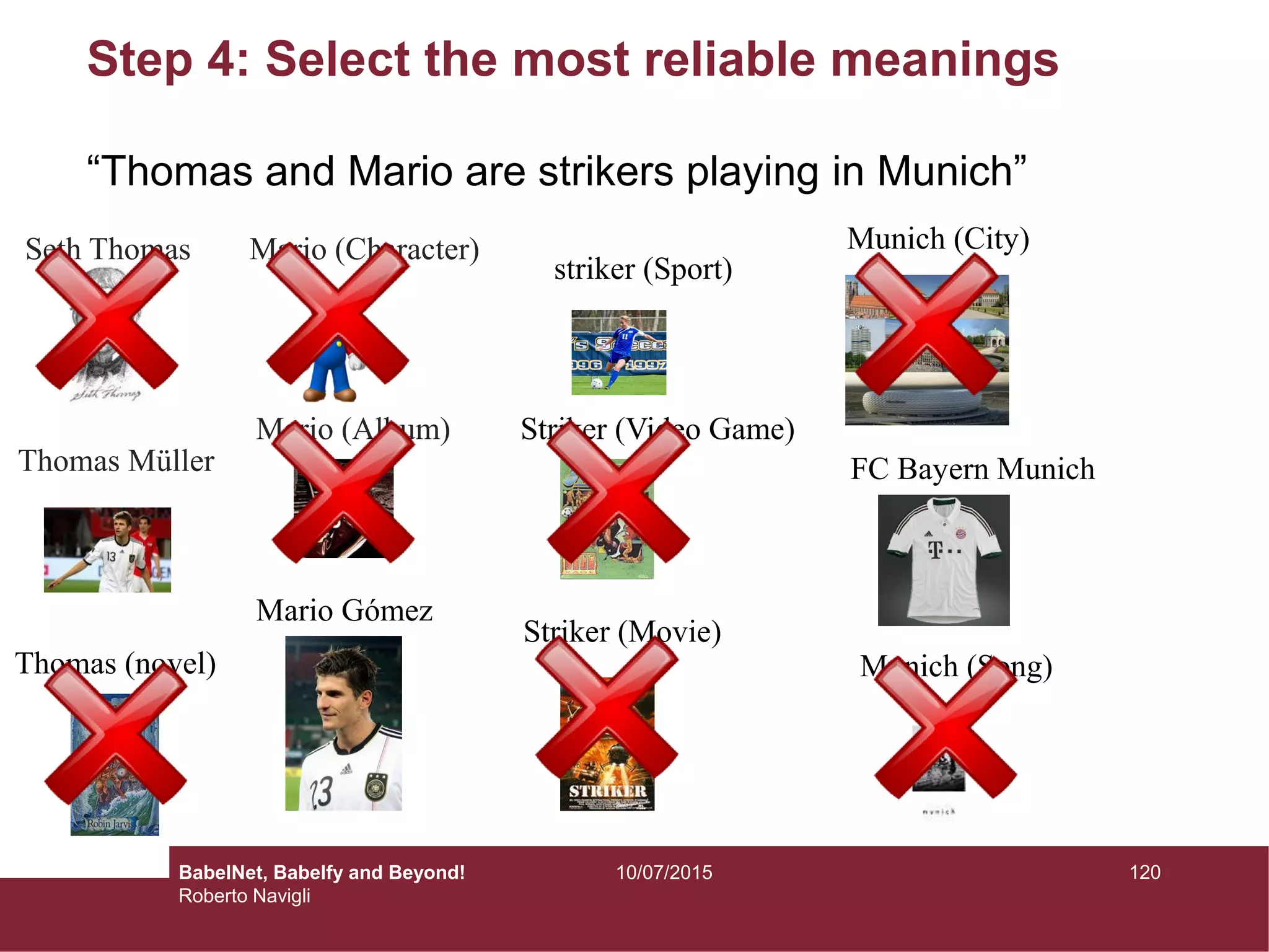 Step 4: Select the most reliable meanings
“Thomas and Mario are strikers playing in Munich”
Thomas (novel)
Seth Thomas
Thomas Müller
Mario Gómez
Mario (Album)
Mario (Character)
Striker (Movie)
Striker (Video Game)
striker (Sport)
Munich (City)
FC Bayern Munich
Munich (Song)
12010/07/2015BabelNet, Babelfy and Beyond!
Roberto Navigli
 