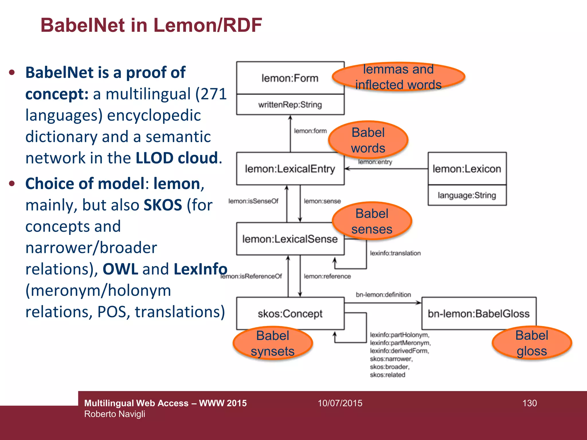 BabelNet in Lemon/RDF
10/07/2015Multilingual Web Access – WWW 2015
Roberto Navigli
130
Babel
words
lemmas and
inflected words
Babel
senses
Babel
synsets
• BabelNet is a proof of
concept: a multilingual (271
languages) encyclopedic
dictionary and a semantic
network in the LLOD cloud.
• Choice of model: lemon,
mainly, but also SKOS (for
concepts and
narrower/broader
relations), OWL and LexInfo
(meronym/holonym
relations, POS, translations)
Babel
gloss
 