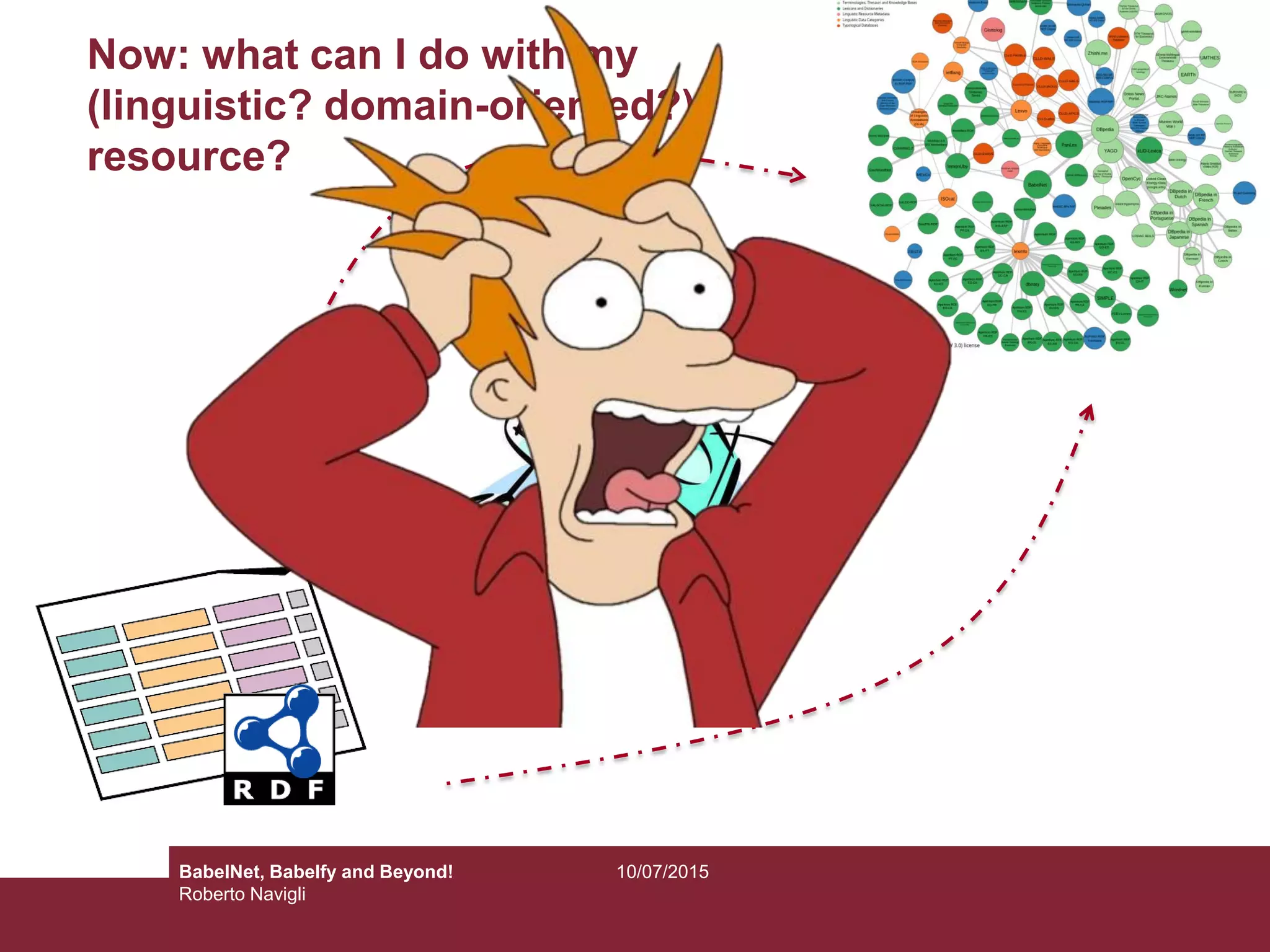 10/07/2015BabelNet, Babelfy and Beyond!
Roberto Navigli
Now: what can I do with my
(linguistic? domain-oriented?)
resource?
 