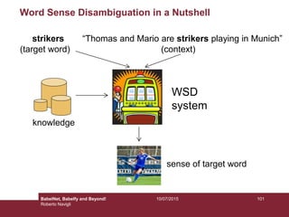 Word Sense Disambiguation in a Nutshell
strikers
(target word)
“Thomas and Mario are strikers playing in Munich”
(context)
WSD
system
knowledge
sense of target word
10110/07/2015BabelNet, Babelfy and Beyond!
Roberto Navigli
 