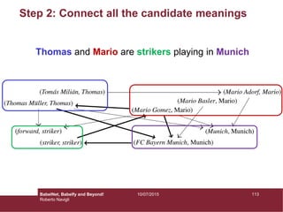 Step 2: Connect all the candidate meanings
Thomas and Mario are strikers playing in Munich
11310/07/2015BabelNet, Babelfy and Beyond!
Roberto Navigli
 