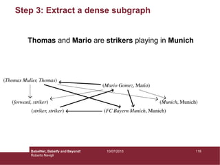 Step 3: Extract a dense subgraph
Thomas and Mario are strikers playing in Munich
11610/07/2015BabelNet, Babelfy and Beyond!
Roberto Navigli
 